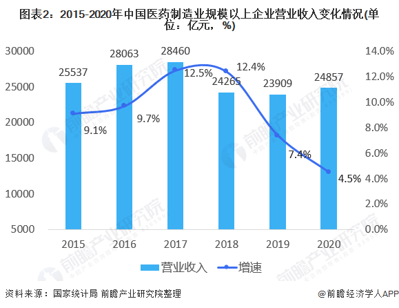 制造业供应链管理的未来展望，至2032年市场规模预期及复合年增长率的洞察