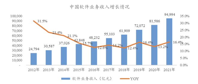 制造业供应链管理的未来展望，至2032年市场规模预期及复合年增长率的洞察