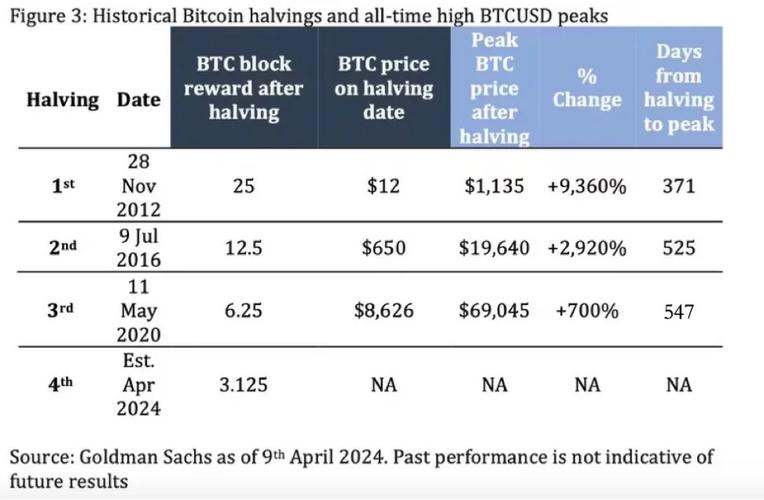 Bybit联手BGA与EthicHub，区块链小额贷款助力咖啡产业共筑繁荣未来