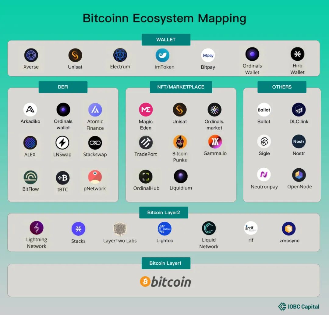 Bybit、BGA与EthicHub联手，区块链小额贷款助力咖啡农共筑繁荣