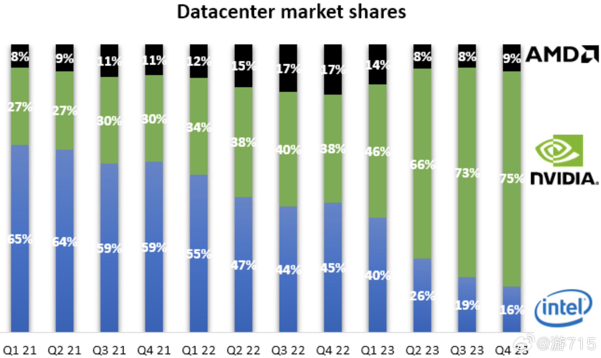 NVIDIA集成HBAR引领技术革新，Hedera交易量飙升215%，探究其背后原因及影响