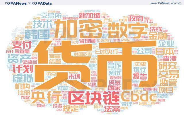 香港金融管理局发布加密货币托管服务提供商指南，行业规范与未来发展的探索