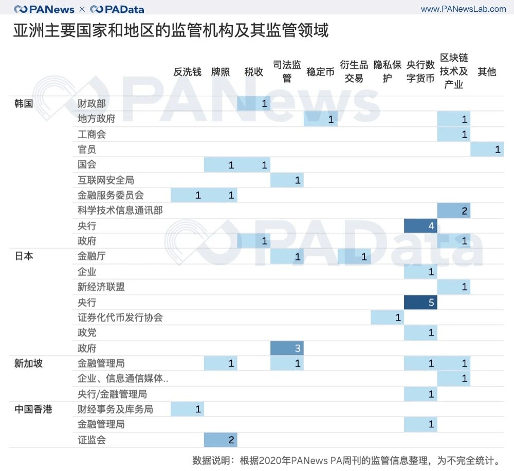 香港金融管理局发布加密货币托管服务提供商指南，行业规范与未来发展的探索
