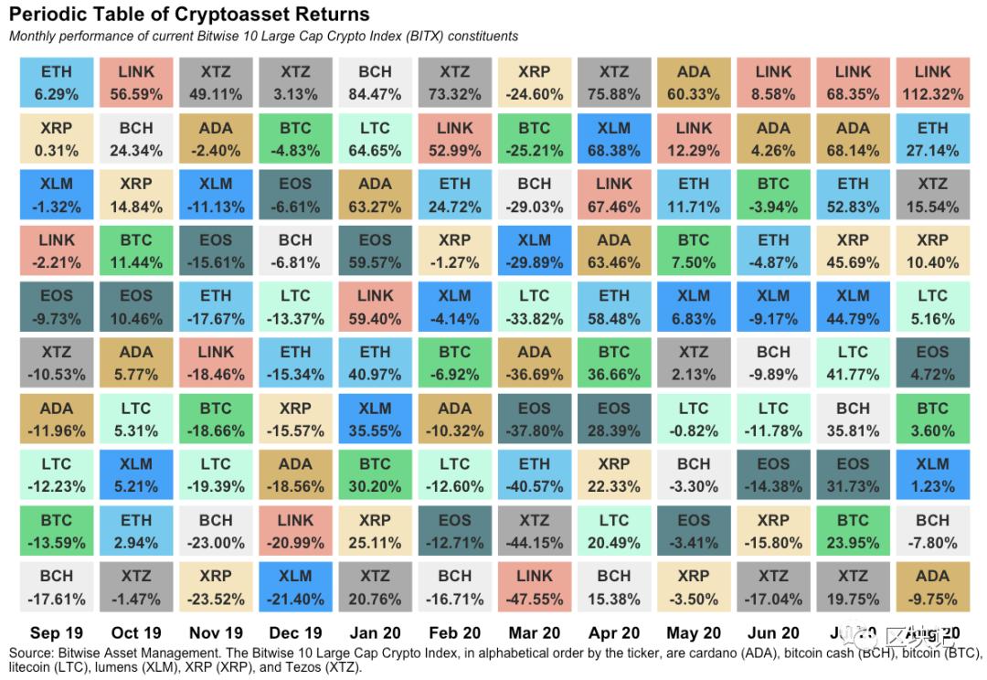 比特币热潮与机构入局，Crypto.Com首席运营官巴黎区块链周现场直播观察