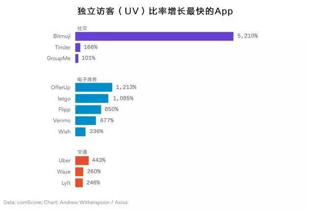 PayPal与Venmo整合Solana，开启数字支付与区块链新纪元