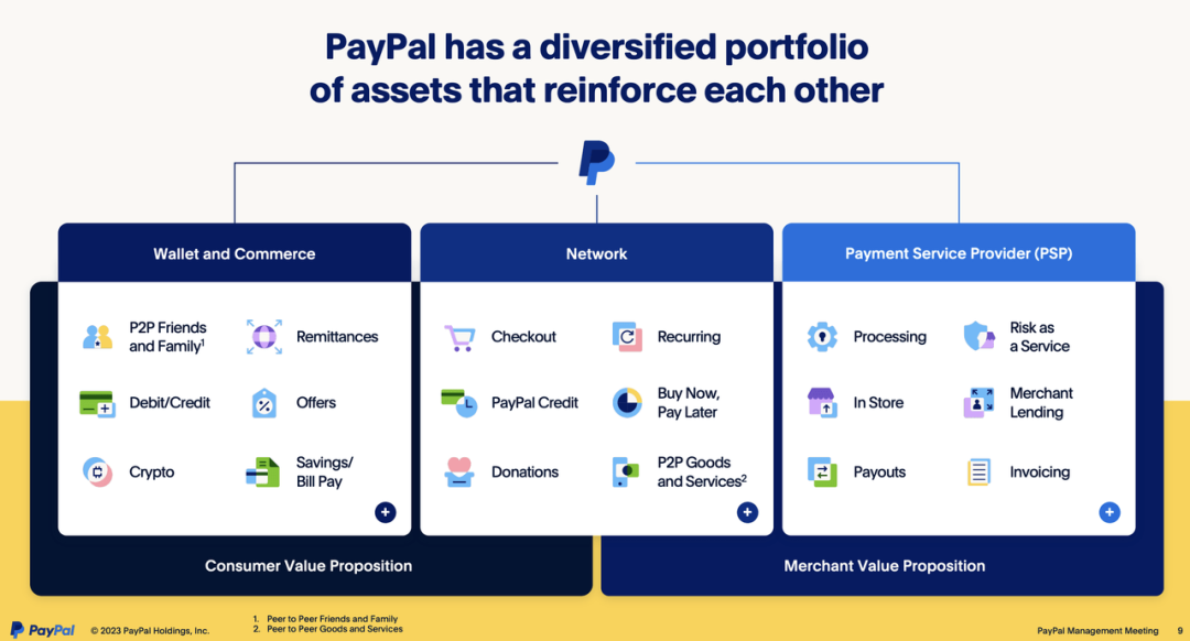 PayPal与Venmo整合Solana（SOL），重塑数字支付与区块链的未来
