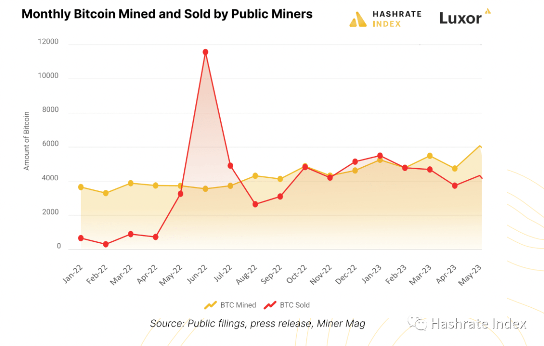 ZA Miner，引领2025年区块链的未来——安全云挖矿，获取被动收入