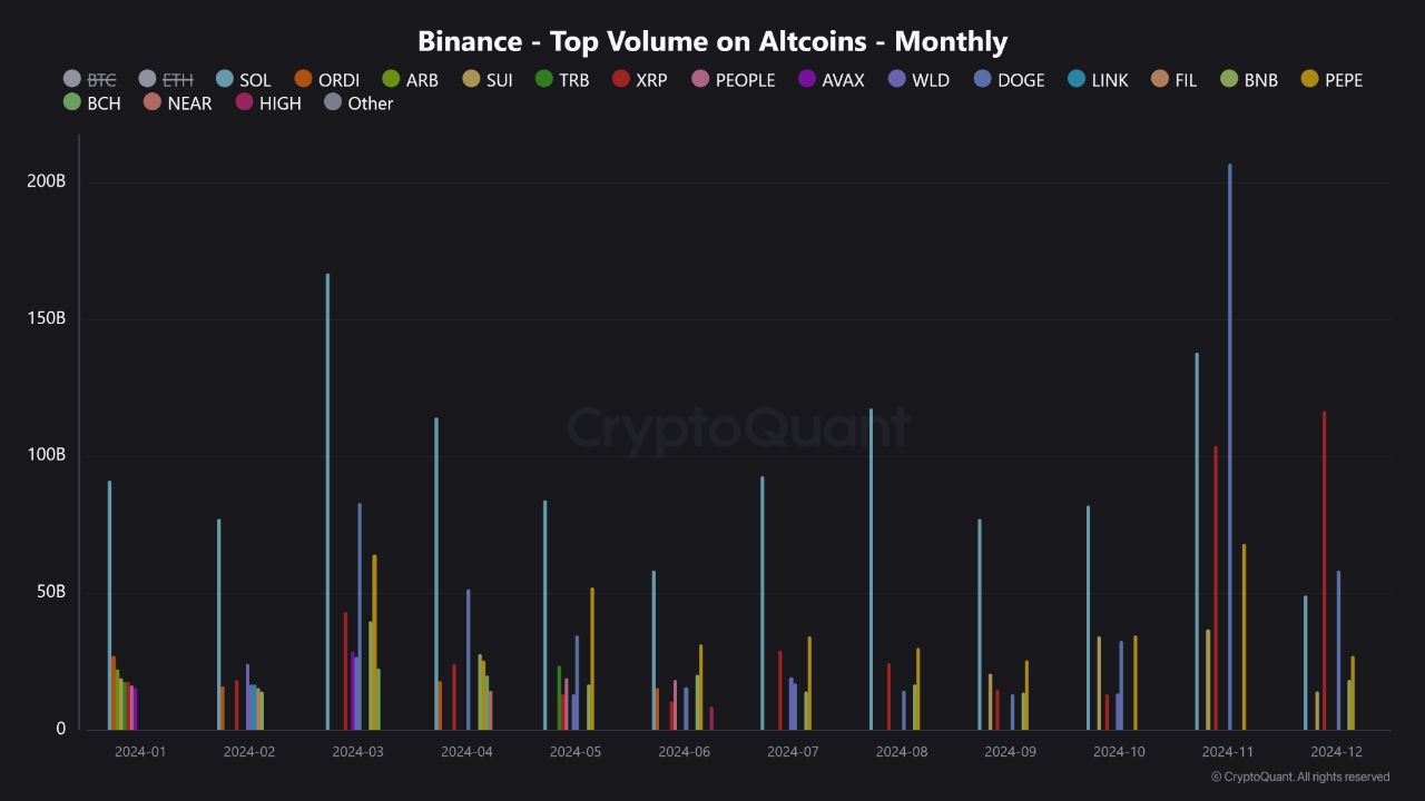 ExoraPad预售火热，XRP引领区块链新纪元，下一个百倍增长山寨币的崛起？