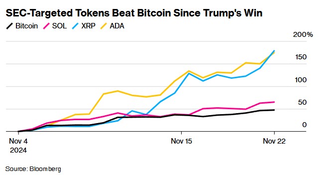 ExoraPad预售火爆，XRP助力区块链新篇章——下一个100X山寨币的崛起？