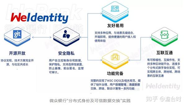 微众银行科技推出区块链基础设施，助力香港实现Web3愿景