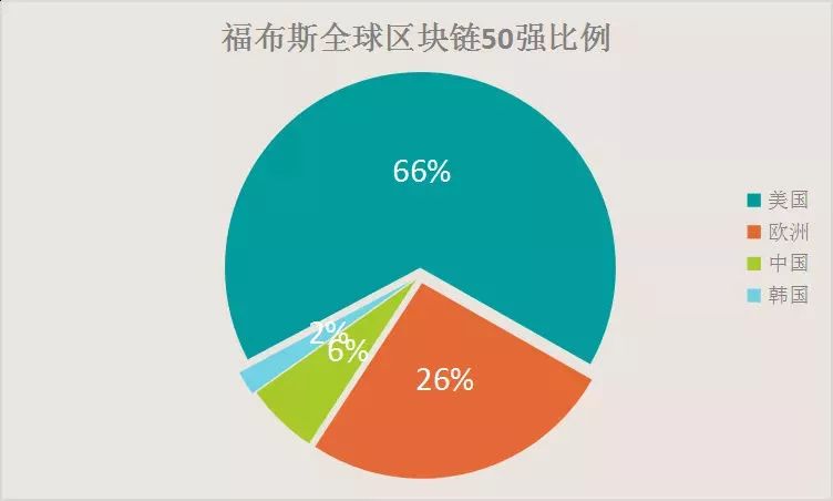 区块链公司Cap成功筹集1100万美元，推出有利息的稳定币引领行业革新