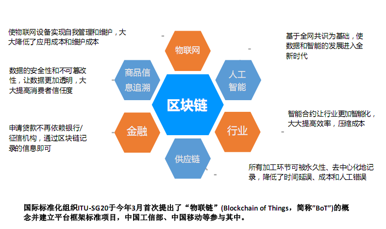区块链与人工智能，应对关税风暴的企业新利器