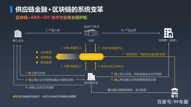 区块链技术在软件行业实施后问题的客户参与解决方案探讨