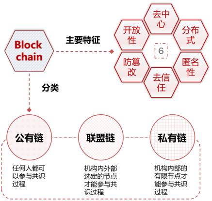 使用区块链解决软件行业实施后问题的客户参与解决方案
