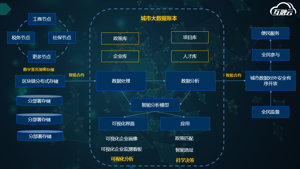 使用区块链解决软件行业实施后问题的客户参与解决方案