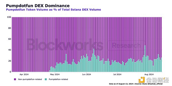 Ozak AI、XRP与Solana，即将迎来2000%大幅上涨，谁将成为AI加密货币热潮的引领者？