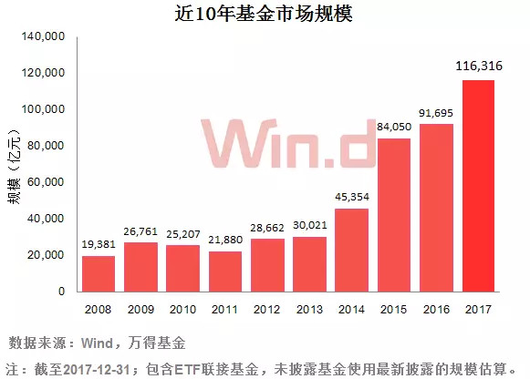 贝莱德的BUIDL基金，加密货币与传统金融的融合及其重要性