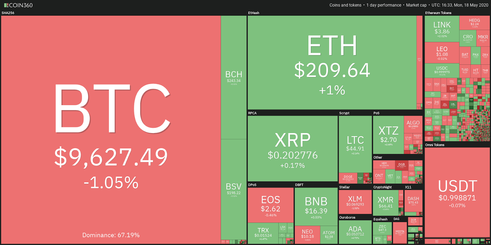 XRP与Stellar（XLM），相较于传统支付系统的几大优势