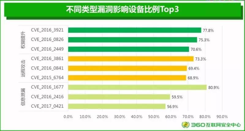 XRP与Stellar（XLM），相较于传统支付系统的几大优势