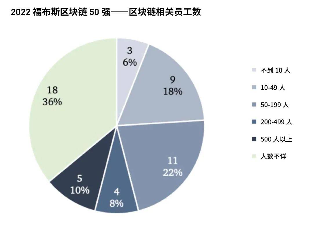 赵长鹏关于加密货币监管与区块链效率的政策建议提案