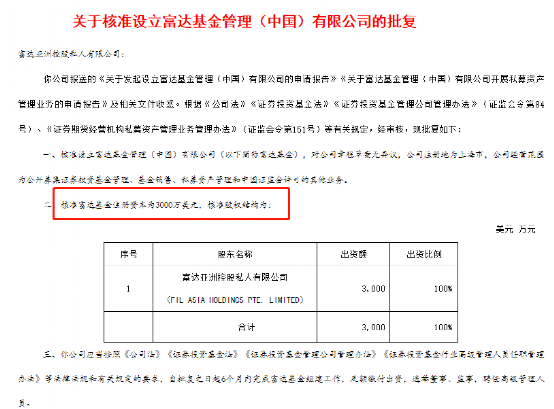 富达集团以太坊链上代币化美国国债方案，创新尝试FYHXX方案启动