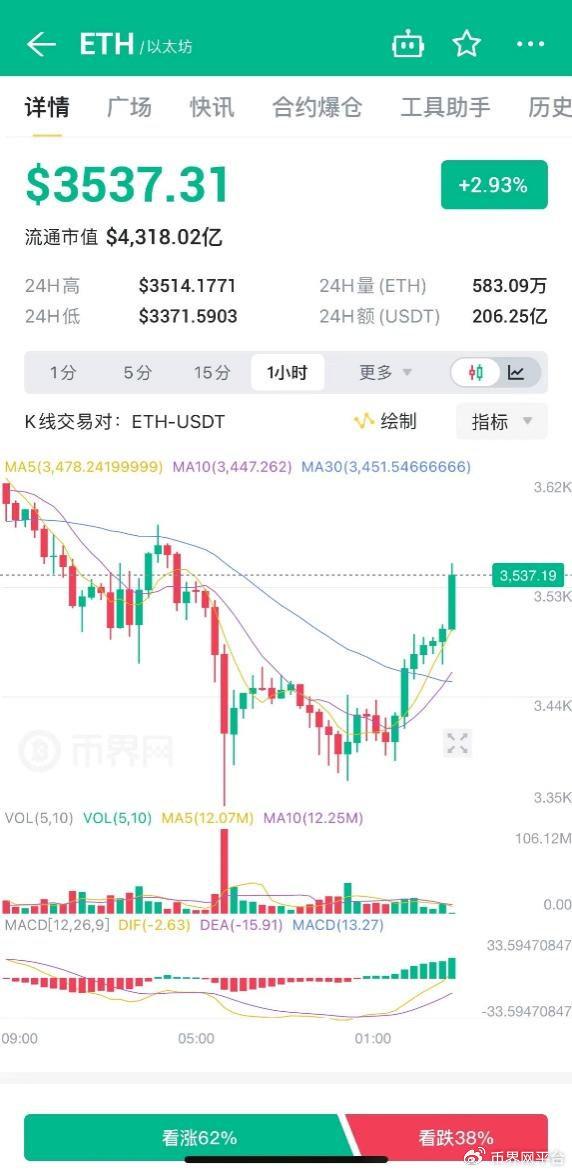 富达集团提交代币化市场FYHXX方案，以太坊链上出售美国国债的创新尝试