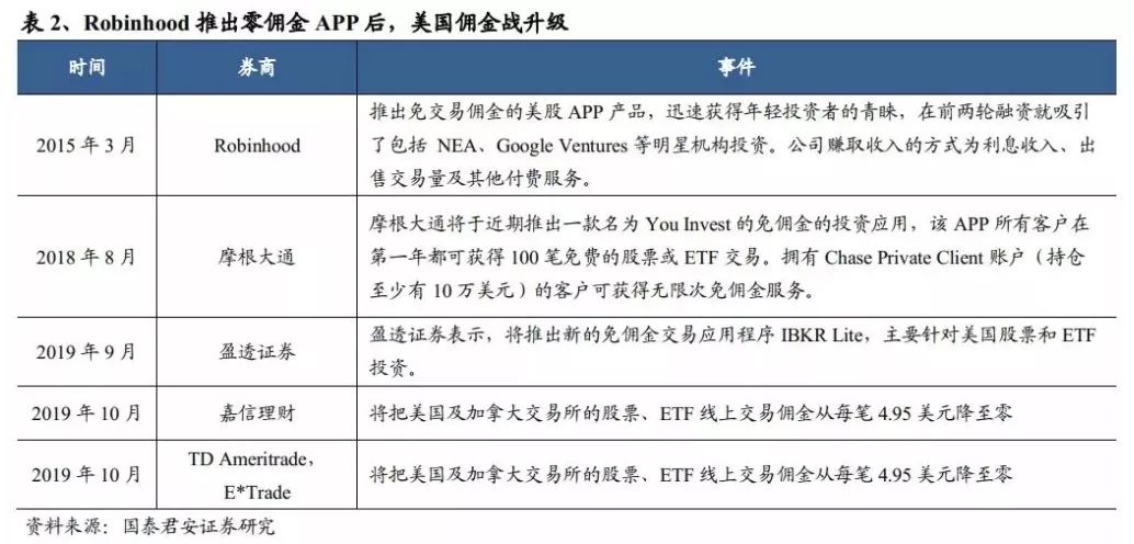 富达集团提交代币化市场FYHXX方案，以太坊链上出售美国国债的创新尝试