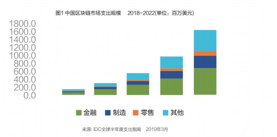 阿曼区块链容量扩张与大规模增长趋势解析