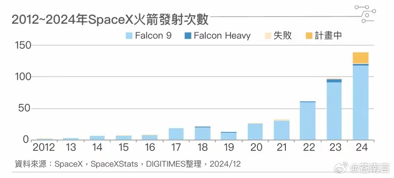 Codex，初创公司引领企业稳定币区块链领域，成功筹集种子轮融资1580万美元