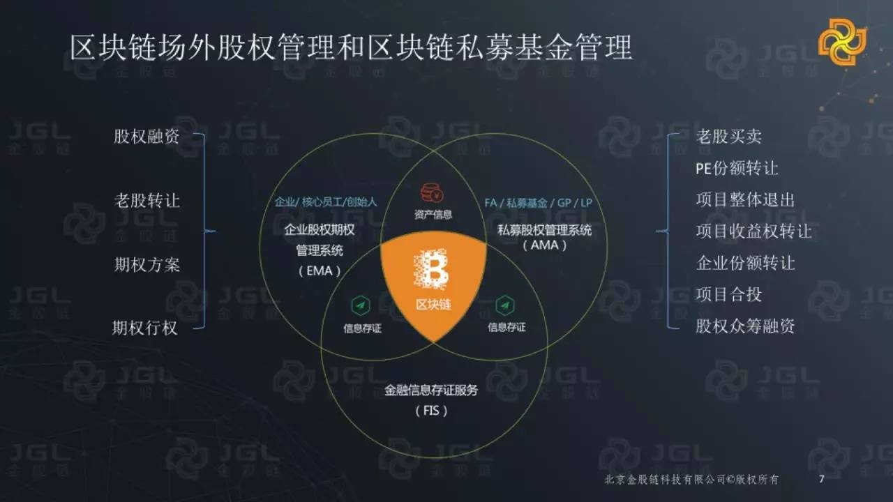 GSH Corporation 探索区块链和数字资产机遇