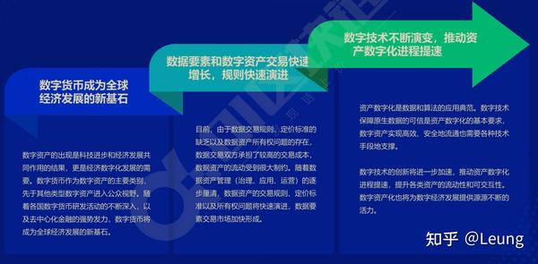 数字资产为金融证券产品开辟新前景
