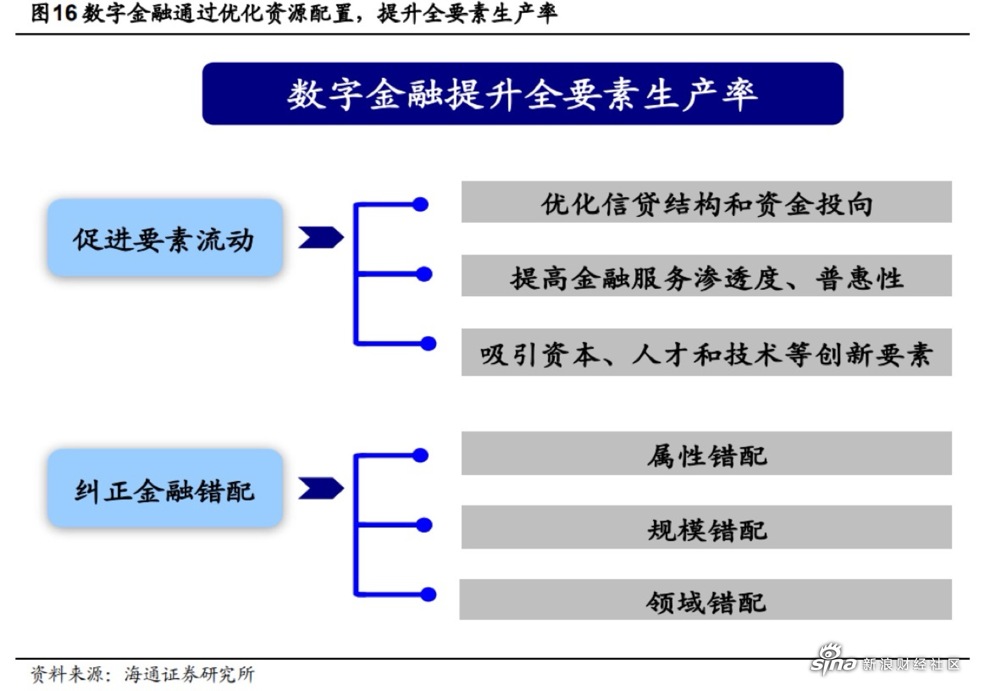 数字资产为金融证券产品创造前景