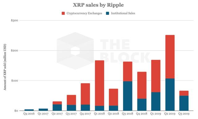 Ripple CEO预告，六月重大活动震撼来袭