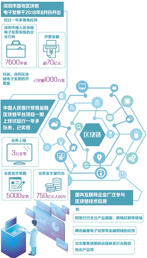 马来西亚探索链上结算的代币化，开启数字金融新纪元