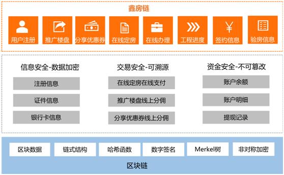 马来西亚探索链上结算代币化，开启数字金融新时代