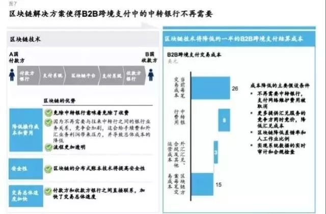 马来西亚探索链上结算的代币化，开启数字金融新纪元