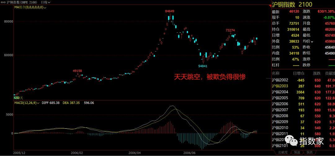 揭秘2025最大牛市陷阱，标普500三小时蒸发背后的真相，游戏真的结束了吗？