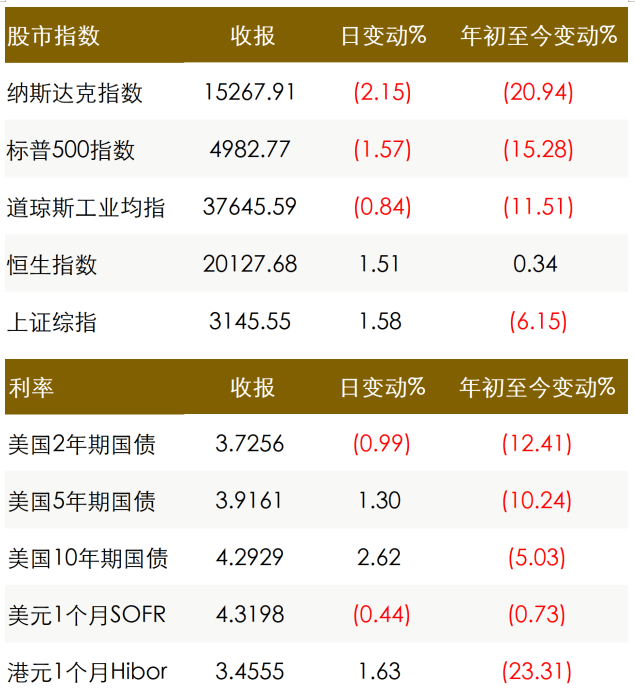 关于中美贸易争端与美联储决策背后的市场波动分析