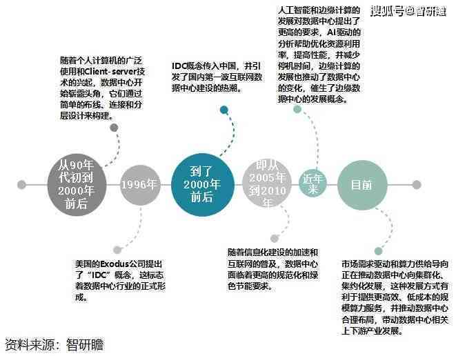 AI行业趋势变动与项目更新，探寻崩盘中的机遇与变革力量