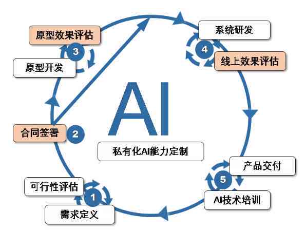 AI行业动向与项目更新，崩盘中的潜力与变革