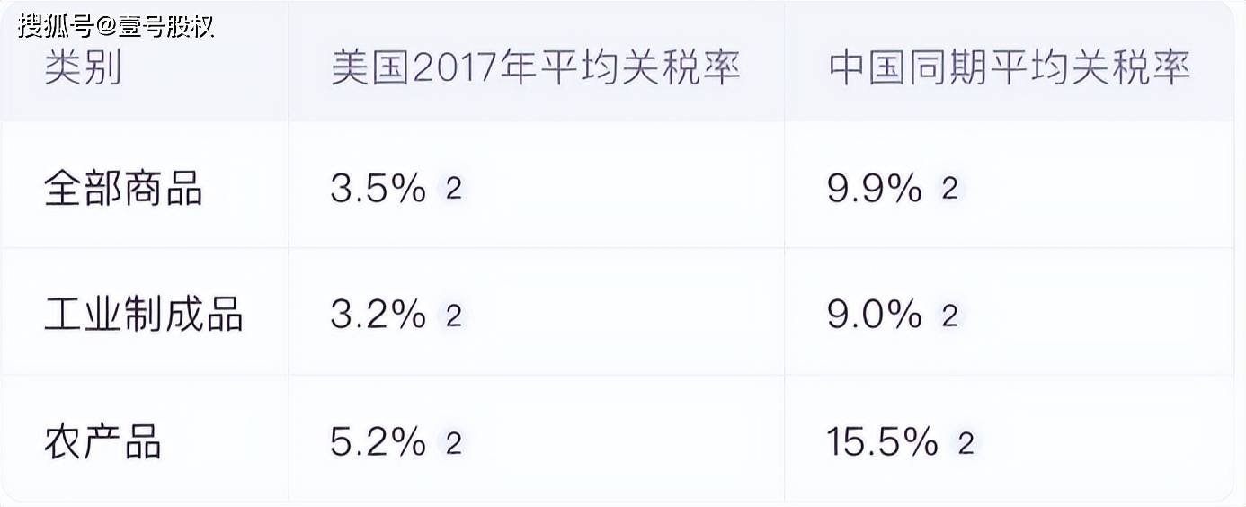 特朗普眼中的关税，最美的词汇，让美国再次伟大的利器
