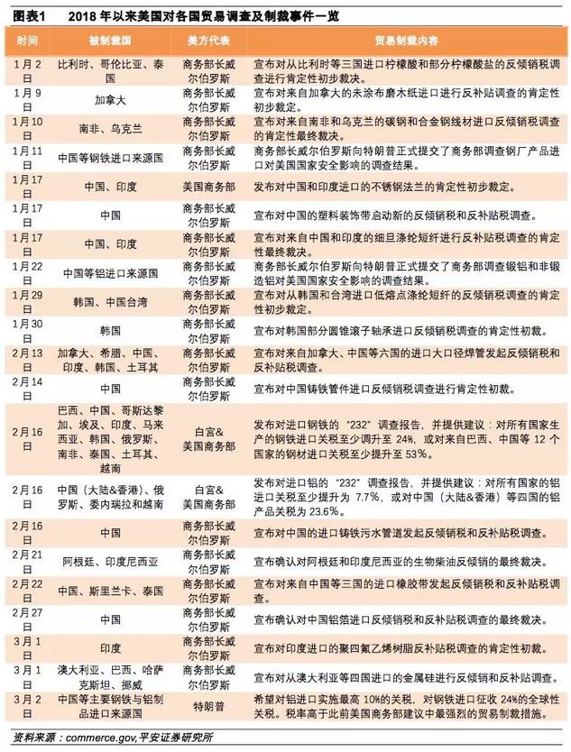 市场翘首以盼，美联储何时出手？——从历史回溯到关税危机的抉择时刻