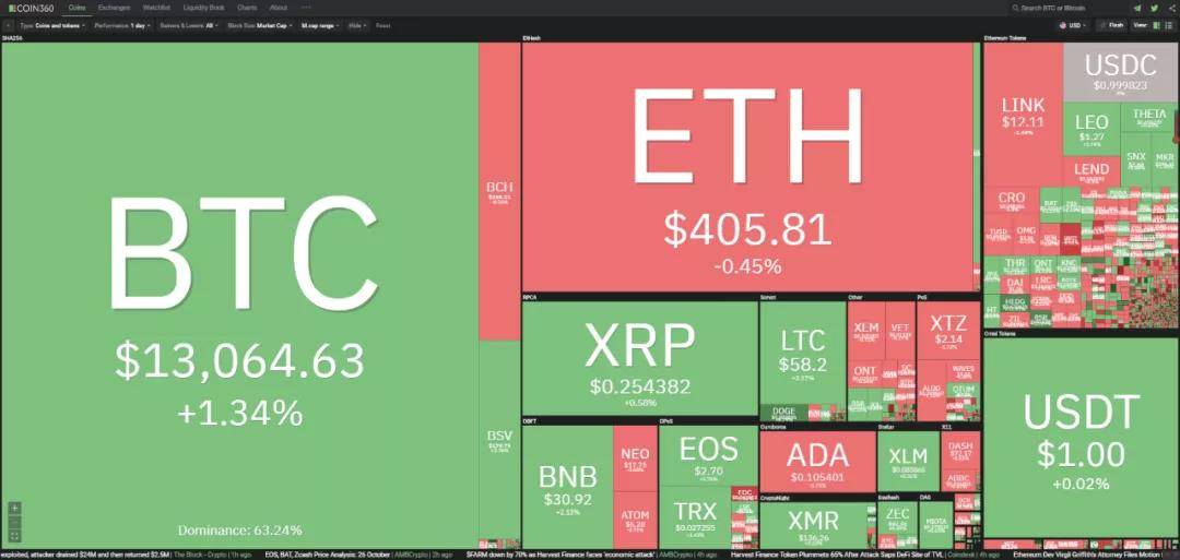 全球债务危机下的加密货币新纪元，BTC成为终极避险资产的未来展望？