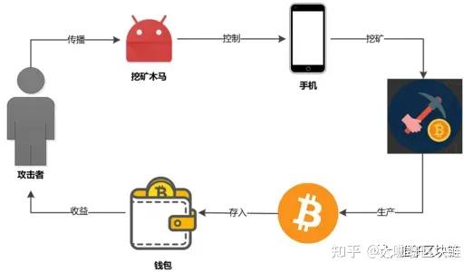 当硅谷骗局进化成加密艺术，我们为何集体为不存在的产品买单？