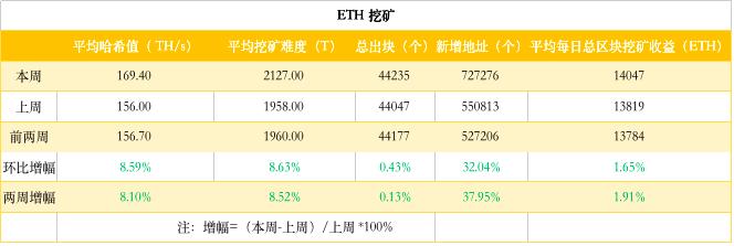 以太坊巨鲸爆仓危机揭秘，清算危机下的抄底攻略与警报应对之道