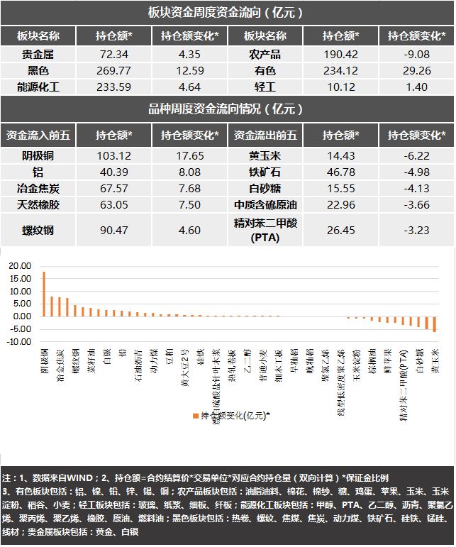 本周宏观事件前瞻，纳指与比特币市场聚焦美国通胀数据与美联储动态