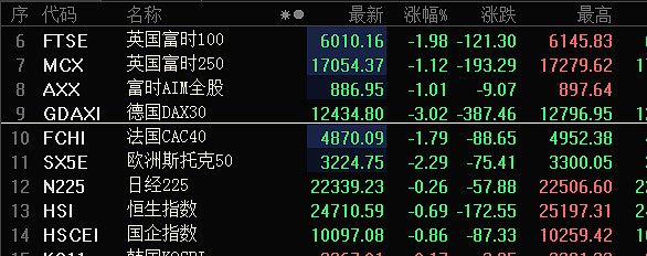 市场震荡下的投资动态，黄金、股市与加密货币领域的多重变化