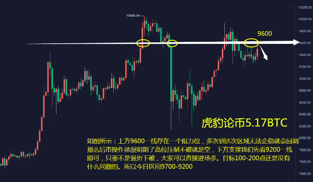 比特币价格稳定性面临风险，基差交易暴跌