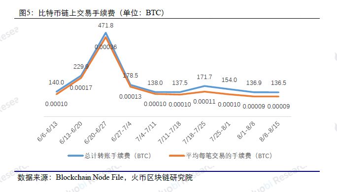 比特币价格稳定性面临风险，基差交易暴跌