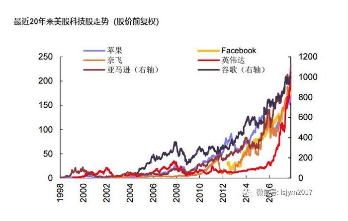 全球金融蒸发背后的投资生存指南，历史教训揭示未来之路